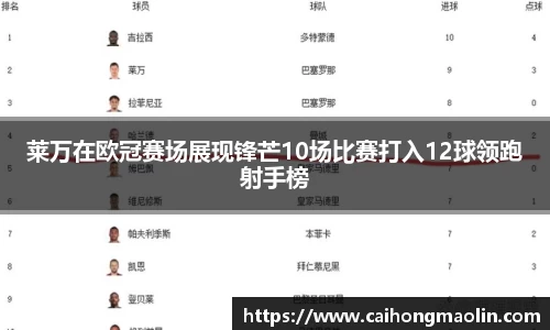莱万在欧冠赛场展现锋芒10场比赛打入12球领跑射手榜