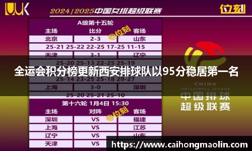 全运会积分榜更新西安排球队以95分稳居第一名